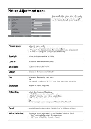 Page 2020 GB
Picture Adjustment menu
You can select the options listed below on the 
Picture menu. To select options in “Settings”, 
see “Navigating through menus” (page 19).
Picture ModeSelects the picture mode.
 “Vivid”: For enhanced picture contrast and sharpness.
 “Standard”: For standard picture. Recommended for home entertainment.
 “Custom”: Allows you to store your preferred settings.
BacklightAdjusts the brightness of the backlight.
ContrastIncreases or decreases picture contrast.
BrightnessBrightens or...