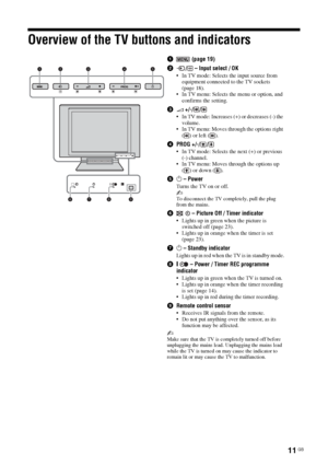 Page 1111 GB
Overview of the TV buttons and indicators
1 (page 19)
2/  – Input select / OK
 In TV mode: Selects the input source from 
equipment connected to the TV sockets 
(page 18).
 In TV menu: Selects the menu or option, and 
confirms the setting.
32 +/-/ /
 In TV mode: Increases (+) or decreases (-) the 
volume.
 In TV menu: Moves through the options right 
( ) or left ( ).
4PROG +/-/ /
 In TV mode: Selects the next (+) or previous 
(-) channel.
 In TV menu: Moves through the options up 
( ) or down...