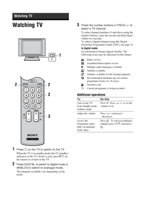 Page 1212 GB
Watching TV
1Press 1 on the TV to switch on the TV.
When the TV is in standby mode (the 1 (standby) 
indicator on the TV (front) is red), press "/1 on 
the remote to switch on the TV.
2Press DIGITAL to switch to digital mode or 
ANALOG to switch to analogue mode.
The channels available vary depending on the 
mode.
3Press the number buttons or PROG +/- to 
select a TV channel.
To select channel numbers 10 and above using the 
number buttons, enter the second and third digits 
within two...