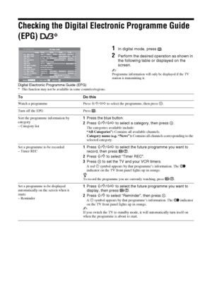 Page 1414 GB
Checking the Digital Electronic Programme Guide 
(EPG) * 
1In digital mode, press  .
2Perform the desired operation as shown in 
the following table or displayed on the 
screen.
~Programme information will only be displayed if the TV 
station is transmitting it.
* This function may not be available in some countries/regions.
Digital Electronic Programme Guide (EPG)
Select:
+/- 1 day on/off:
Options:
All Categories
To Do this
Watch a programme Press F/f/G/g to select the programme, then press  ....