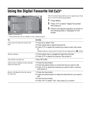 Page 1616 GB
Using the Digital Favourite list * 
The Favourite feature allows you to specify up to four 
lists of your favourite programmes. 
1Press MENU.
2Press F/f to select “Digital Favourites”, 
then press  .
3Perform the desired operation as shown in 
the following table or displayed on the 
screen.
* This function may not be available in some countries/regions.
Favourites 1
Favourites 2
Favourite Set-up                                           Enter  Programme number    - - -
TV3
33
3/24
K3/300
TVE 1
TVE...