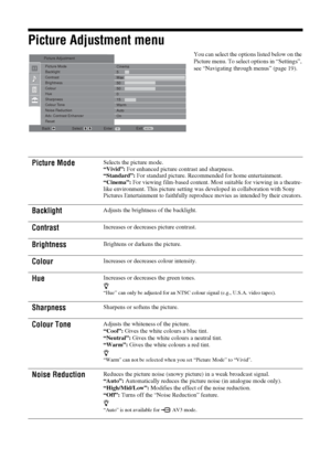 Page 2020 GB
Picture Adjustment menu
You can select the options listed below on the 
Picture menu. To select options in “Settings”, 
see “Navigating through menus” (page 19).
Picture ModeSelects the picture mode.
“Vivid”: For enhanced picture contrast and sharpness.
“Standard”: For standard picture. Recommended for home entertainment.
“Cinema”: For viewing film-based content. Most suitable for viewing in a theatre-
like environment. This picture setting was developed in collaboration with Sony 
Pictures...