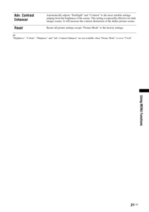Page 2121 GB
Using MENU Functions
~“Brightness”, “Colour”, “Sharpness” and “Adv. Contrast Enhancer” are not available when “Picture Mode” is set to “Vivid”. 
Adv. Contrast 
EnhancerAutomatically adjusts “Backlight” and “Contrast” to the most suitable settings 
judging from the brightness of the screen. This setting is especially effective for dark 
images scenes. It will increase the contrast distinction of the darker picture scenes.
ResetResets all picture settings except “Picture Mode” to the factory...