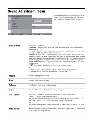 Page 2222 GB
Sound Adjustment menu
You can select the options listed below on the 
Sound menu. To select options in “Settings”, 
see “Navigating through menus” (page 19).
Sound EffectSelects the sound mode.
“Standard”: Enhances clarity, detail, and sound presence by using “BBE High definition 
Sound System.”
“Dynamic”: Intensifies clarity and sound presence for better intelligibility and musical realism 
by using the “BBE High definition Sound System.”
“BBE ViVA”: BBE ViVA Sound provides musically accurate...