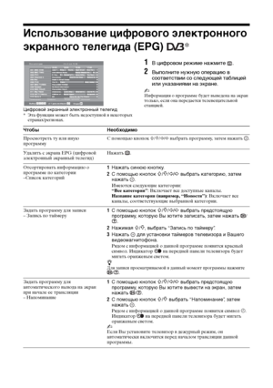 Page 4414 RU
Использование цифрового электронного 
экранного телегида (EPG) 
* 
1В цифровом режиме нажмите  .
2Выполните нужную операцию в 
соответствии со следующей таблицей 
или указаниями на экране.
~Информация о программе будет выведена на экран 
только, если она передается телевещательной 
станцией.
* Эта функция может быть недоступной в некоторых 
странах/регионах.
Цифровой экранный электронный телегид 
Выбор:
+/- 1 день вкл/выкл:
Опции:
СегодняВсе категорииптн 3 ноя 15:39
Категория Предыдущая
30-мин....