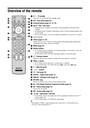 Page 1010 GB
Overview of the remote
1"/1 – TV standby
Turns the TV on and off from standby mode.
2A/B – Dual Sound (page 22)
3Coloured buttons (page 13, 14, 16)
4/  – Info / Text reveal
 In digital mode: Displays brief details of the programme currently being 
watched.
 In analogue mode: Displays information such as current channel number and 
screen format.
 In Text mode (page 13): Reveals hidden information (e.g. answers to a quiz).
5F/f/G/g/ 
6TOOLS (page 13, 18)
Enables you to access various viewing...