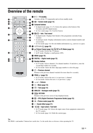 Page 1111 GB
KDL-20S2020
2-685-333-14(1)
Overview of the remote
Tip
The PROG + and number 5 buttons have tactile dots. Use the tactile dots as references when operating the TV.
1"/1 – TV standby
Switches off the TV temporarily and on from standby mode.
2 – Screen mode (page 14)
3Coloured buttons
 In digital mode (page 15, 17): Selects the options at the bottom of the 
Favourite and EPG digital menus.
 In Text  mode (page 14): Used for Fastext. 
4/  – Info / Text reveal
 In digital mode: Displays brief...