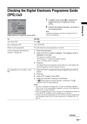 Page 1515 GB
KDL-20S2020
2-685-333-14(1)
Watching TV
Checking the Digital Electronic Programme Guide 
(EPG) 
1In digital mode, press   to display the 
Digital Electronic Programme Guide 
(EPG).
2Perform the desired operation, as shown in 
the following table.
Note
Programme information will only be displayed if the TV 
station is transmitting it.
Digital Electronic Programme Guide (EPG)
To Do this
Turn off the EPG Press  .
Move through the EPG Press 
F/f/G/g.
Watch a current programme Press   while the current...