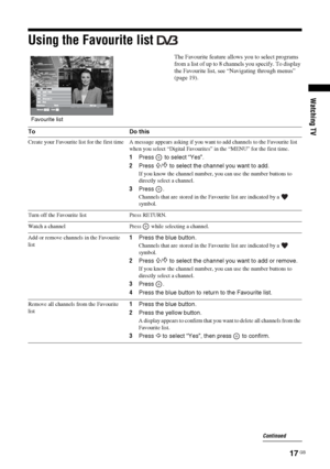 Page 1717 GB
KDL-20S2020
2-685-333-14(1)
Watching TV
Using the Favourite list 
The Favourite feature allows you to select programs 
from a list of up to 8 channels you specify. To display 
the Favourite list, see “Navigating through menus” 
(page 19).
Favourite list
To Do this
Create your Favourite list for the first time A message appears asking if you want to add channels to the Favourite list 
when you select “Digital Favourites” in the “MENU” for the first time.
1Press   to select “Yes”.
2Press 
F/f to...