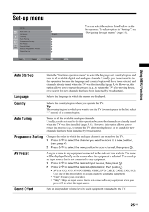 Page 2525 GB
KDL-20S2020
2-685-333-14(1)
Using MENU Functions
Set-up menu
You can select the options listed below on the 
Set-up menu. To select options in “Settings”, see 
“Navigating through menus” (page 19).
Auto Start-upStarts the “first time operation menu” to select the language and country/region, and 
tune in all available digital and analogue channels. Usually, you do not need to do 
this operation because the language and country/region will have been selected and 
channels already tuned when the TV...