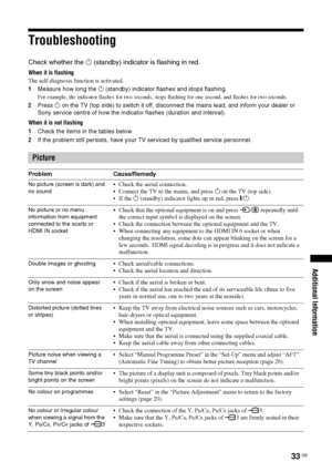 Page 3333 GB
KDL-20S2020
2-685-333-14(1)
Additional Information
Troubleshooting
Check whether the 1 (standby) indicator is flashing in red.
When it is flashing
The self-diagnosis function is activated. 
1Measure how long the 1 (standby) indicator flashes and stops flashing.
For example, the indicator flashes for two seconds, stops flashing for one second, and flashes for two seconds.
2Press 1 on the TV (top side) to switch it off, disconnect the mains lead, and inform your dealer or 
Sony service centre of how...