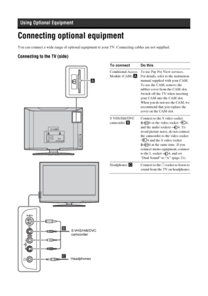 Page 3030
 GBConnecting optional equipmentUsing Optional EquipmentYou can connect a wide range of optional equipment to your TV. Connecting cables are not supplied.Connecting to the TV (side)
HeadphonesS VHS/Hi8/DVC 
camcorder
To connect Do thisConditional Access 
Module (CAM) A To use Pay Per View services.
For details, refer to the instruction 
manual supplied with your CAM. 
To use the CAM, remove the 
rubber cover from the CAM slot. 
Switch off the TV when inserting 
your CAM into the CAM slot. 
When you do...