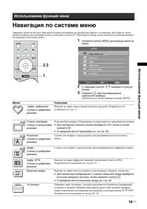 Page 5319 
RU
Использование функций меню
Навигация по системе менюЭкранное меню позволяет Вам использовать различные возможности данного телевизора. Вы можете легко 
выбрать каналы или внешние входы с помощью пульта ДУ. ВЫ можете также легко изменить установки Вашего 
телевизора с помощью меню.
1
Нажмите кнопку MENU для вывода меню на 
экран.
2
С помощью кнопок 
F/f выберите нужную 
опцию.
3
Нажмите   для подтверждения 
сделанного выбора.Для выхода из меню нажмите кнопку MENU.
Использование функций меню
12,3...