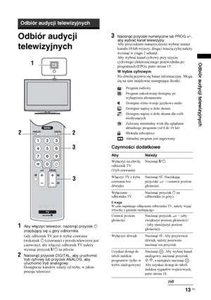 Page 8113 
PL
Odbiór audycji telewizyjnych
Odbiór audycji 
telewizyjnych1
Aby włączyć telewizor, nacisnąć przycisk 1 
znajdujący się u góry odbiornika.
Gdy odbiornik TV jest w trybie czuwania 
(wskaźnik 1 (czuwanie) z przodu telewizora jest 
czerwony), aby włączyć odbiornik TV należy 
wcisnąć przycisk "/1 na pilocie.
2
Nacisnąć przycisk DIGITAL, aby uruchomić 
tryb cyfrowy lub przycisk ANALOG, aby 
uruchomić tryb analogowy.
Dostępność kanałów zależy od trybu, w jakim 
pracuje telewizor.
3
Nacisnąć przyciski...