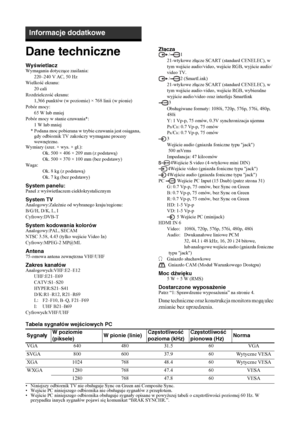 Page 10032 
PL
Dane techniczneWyświetlaczWymagania dotyczące zasilania:
220–240 V AC, 50 Hz
Wielkość ekranu:
20 cali
Rozdzielczość ekranu:
1,366 punktów (w poziomie) × 768 linii (w pionie)
Pobór mocy:
65 W lub mniej
Pobór mocy w stanie czuwania*:
1 W lub mniej
* Podana moc pobierana w trybie czuwania jest osiągana, 
gdy odbiornik TV zakończy wymagane procesy 
wewnętrzne.
Wymiary (szer. × wys. × gł.):
Ok. 500 × 406 × 209 mm (z podstawą)
Ok. 500 × 370 × 100 mm (bez podstawy)
Waga:
Ok. 8 kg (z podstawą)
Ok. 7 kg...