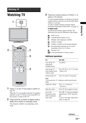 Page 1313
 GB
Watching TV
Watching TV1
Press 1 on the TV (top side) to switch on 
the TV.When the TV is in standby mode (the 1 (standby) 
indicator on the TV (front) is red), press "/1 on 
the remote to switch on the TV.
2
Press DIGITAL to switch to digital mode or 
ANALOG to switch to analogue mode.The channels available vary depending on the 
mode.
3
Press the number buttons or PROG +/- to 
select a TV channel.To select channel numbers 10 and above using the 
number buttons, enter the second and third...