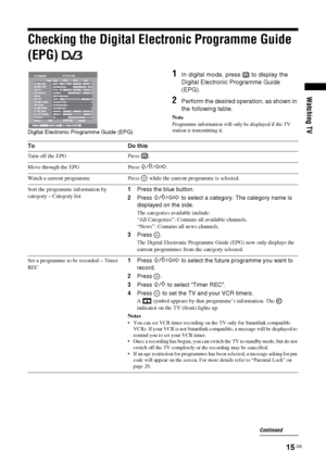 Page 1515
 GB
Watching TV
Checking the Digital Electronic Programme Guide 
(EPG) 
1
In digital mode, press   to display the 
Digital Electronic Programme Guide 
(EPG).
2
Perform the desired operation, as shown in 
the following table.
NoteProgramme information will only be displayed if the TV 
station is transmitting it.
Digital Electronic Programme Guide (EPG)To Do thisTurn off the EPG Press  .
Move through the EPG Press 
F/f/G/g.
Watch a current programme Press   while the current programme is selected.
Sort...