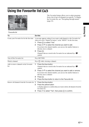 Page 1717
 GB
Watching TV
Using the Favourite list 
The Favourite feature allows you to select programs 
from a list of up to 8 channels you specify. To display 
the Favourite list, see “Navigating through menus” 
(page 19).
Favourite listTo Do thisCreate your Favourite list for the first time A message appears asking if you want to add channels to the Favourite list 
when you select “Digital Favourites” in the “MENU” for the first time.
1Press   to select “Yes”.
2Press 
F/f to select the channel you want to...
