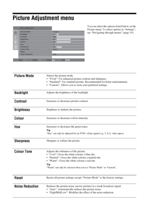 Page 2020
 GBPicture Adjustment menu
You can select the options listed below on the 
Picture menu. To select options in “Settings”, 
see “Navigating through menus” (page 19).
Picture Mode
Selects the picture mode.
 “Vivid”: For enhanced picture contrast and sharpness.
 “Standard”: For standard picture. Recommended for home entertainment.
 “Custom”: Allows you to store your preferred settings.
Backlight
Adjusts the brightness of the backlight.
Contrast
Increases or decreases picture contrast.
Brightness...