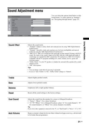 Page 2121
 GB
Using MENU Functions
Sound Adjustment menu
You can select the options listed below on the 
Sound menu. To select options in “Settings”, 
see “Navigating through menus” (page 19).
Sound Effect
Selects the sound mode.“Standard”: Enhances clarity, detail, and sound presence by using “BBE High definition 
Sound System.”
 “Dynamic”: Intensifies clarity and sound presence for better intelligibility and musical 
realism by using the “BBE High definition Sound System.”
 “BBE ViVA”: BBE ViVA Sound provides...