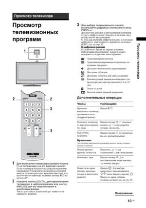 Page 4713 
RU
Просмотр телевизора
Просмотр 
телевизионных 
программ1
Для включения телевизора нажмите кнопку 
1 на телевизоре (на его верхней панели).Если телевизор находится в дежурном режиме 
(индикатор 1 дежурного режима на передней 
панели телевизора горит красным цветом), для 
включения телевизора нажмите кнопку "/1 на 
пульте ДУ.
2
Нажмите кнопку DIGITAL для переключения 
телевизора в цифровой режим или кнопку 
ANALOG для его переключения в 
аналоговый режим.Число доступных каналов будет зависеть от...