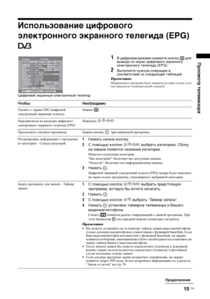 Page 4915 
RU
Просмотр телевизора
Использование цифрового 
электронного экранного телегида (EPG) 
1
В цифровом режиме нажмите кнопку   для 
вывода на экран цифрового экранного 
электронного телегида (EPG).
2
Выполните нужную операцию в 
соответствии со следующей таблицей.
Примечание
Информация о программе будет выведена на экран только, если 
она передается телевещательной станцией.
Цифровой экранный электронный телегид Чтобы НеобходимоУд а л и т ь с экрана EPG (цифровой 
электронный экранный телегид)Нажать ....