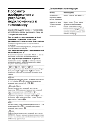 Page 5218 
RU
Просмотр 
изображения с 
устройств, 
подключенных к 
телевизоруВключите подключенное к телевизору 
устройство и затем выполните одну из 
следующих операций.Для устройств, подключенных к Scart-
разъемам с помощью полностью 
распаянного 21-контактного Scart-кабеляНачните воспроизведение на подключенном 
устройстве.
На экране появится изображение, поступающее от 
подключенного устройства.Для видеомагнитофона с автоматической 
настройкой (стр. 4)В аналоговом режиме нажимайте PROG +/- или на 
цифровые...