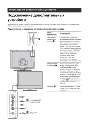 Page 6430 
RU
Подключение дополнительных 
устройствИспользование дополнительных устройствВы можете подключить к Вашему телевизору широкий спектр дополнительных устройств. Соединительные 
кабели не входят в комплект поставки.Подключение к разъемам на боковой панели телевизора
НаушникиS VHS/Hi8/DVC 
видеокамера
Чтобы 
подключитьНеобходимоCAM (Модуль 
ограниченного 
доступа) A Для просмотра Pay Per View - 
кодированных платных программ, 
распространяемых по подписке.
Более подробную информацию см. 
в инструкции,...