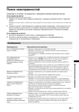 Page 6733 
RU
Дополнительные сведения
Поиск неисправностейПосмотрите, не мигает ли индикатор 1 (дежурного режима) красным светом.Если индикатор мигаетАктивирована функция автодиагностики. 1Замерьте, в течение какого времени индикатор 1 (дежурного режима) мигает и перестает 
мигать.
Например, он может мигать в течение двух секунд, перестать на одну секунду и затем снова мигать в течение двух 
секунд.
2Нажмите кнопку 1 (расположенную на верхней панели телевизора), чтобы выключить его, 
выньте сетевой шнур из...