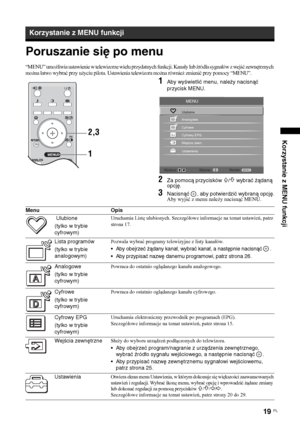 Page 8719 
PL
Korzystanie z MENU funkcji
Poruszanie się po menu“MENU” umożliwia ustawienie w telewizorze wielu przydatnych funkcji. Kanały lub źródła sygnałów z wejść zewnętrznych 
można łatwo wybrać przy użyciu pilota. Ustawienia telewizora można również zmienić przy pomocy “MENU”.
1
Aby wyświetlić menu, należy nacisnąć 
przycisk MENU.
2
Za pomocą przycisków 
F/f wybrać żądaną 
opcję.
3
Nacisnąć  , aby potwierdzić wybraną opcję.
Aby wyjść z menu należy nacisnąć MENU.
Korzystanie z MENU funkcji
12,3
Wybierz:...