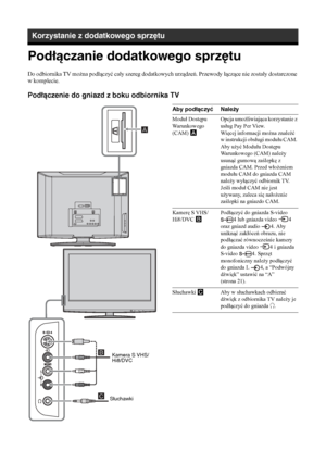 Page 98
30
PLPodłączanie dodatkowego sprzętuKorzystanie z dodatkowego sprzętuDo odbiornika TV można pod łączy ć ca ły szereg dodatkowych urz ądze ń. Przewody  łącz ące nie zosta ły dostarczone 
w komplecie.Podłączenie do gniazd z boku odbiornika TV
Słuchawki Kamera S VHS/
Hi8/DVC
Aby podłączyć NależyModu
ł Dost ępu 
Warunkowego 
(CAM)  A  Opcja umo
żliwiaj ąca korzystanie z 
us ług Pay Per View.
Wi ęcej informacji mo żna znale źć 
w instrukcji obs ługi modu łu CAM. 
Aby u ży ć Modu łu Dost ępu 
Warunkowego...