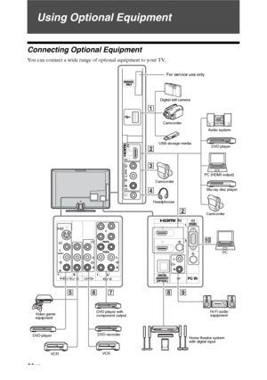 Page 2020 GB
Using Optional Equipment
Connecting Optional Equipment
You can connect a wide range of optional equipment to your TV.
For service use only
Digital still camera
Camcorder
USB storage media
Camcorder
Headphones
CamcorderDVD player Audio system
PC (HDMI-output)
PC
Hi-Fi audio 
equipment
Home theatre system 
with digital input Video game 
equipment
DVD playerDVD recorder DVD player with 
component output
VCR
VCRBlu-ray disc player
 