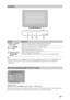 Page 15
15 GB
~
• Make sure that the TV is completely turned off before unplugging the AC power cord. Unplugging the AC power cord while the TV is turned on may cause the indicator to remain lit or may cause the TV to 
malfunction.
The operation guide provides help on how to operate the TV using the remote, and is displayed at 
the bottom of the screen. Use the remote buttons shown on the operation guide.
Indicators
IndicatorDescription
1    — Picture 
Off / Timer Lights up in green when you select “Picture...