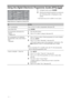 Page 1818 GB
Using the Digital Electronic Programme Guide (EPG) * 
1In digital mode, press GUIDE.
2Perform the desired operation as shown in 
the following table or displayed on the 
screen.
* This function may not be available in some regions.
Digital Electronic Programme Guide (EPG)
ToDo this
View a programme Press F/f/G/g to select a programme, then press  .
Turn off the EPG Press GUIDE.
Sort programme information by 
category
– Category list
1Press the blue button.
2Press F/f to select a category, then...