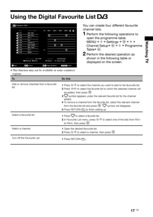 Page 1717 GB
Watching TV
Using the Digital Favourite List 
You can create four different favourite 
channel lists.
1  Perform the following operations to 
open the programme table. 
MENU 
p f p Settings p 3 p f p 
Channel Setupp 3 p f p Programme 
Table
p 3.
2   Perform the desired operation as 
shown in the following table or 
displayed on the screen.
1 BBC ONE
2 BBC TOW
3 ITV 1
4 five
5 Channel 4
7 BBC FOUR
8 ITV 2
9 NRK2 6 BBC THREE 11:00   Basil Brush
11:30   Secret Agent
12:15   Trisha
13:00   Deal or no...