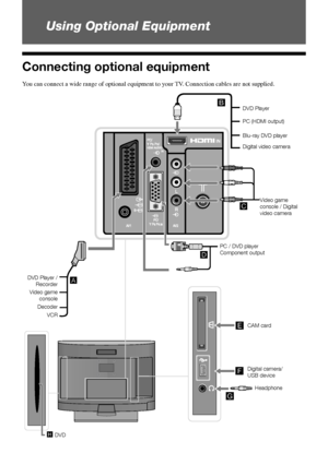 Page 2222 GB
 Using Optional Equipment
Connecting optional equipment
You	can	connect	a	wide	range	of	optional	equipment	to	your	 TV.	Connection	cables	are	not	supplied.
Headphone
Digital camera/
USB device CAM card
PC / DVD player 
Component output DVD Player
PC (HDMI output)
Blu-ray DVD player
Digital video camera
Video game 
console / Digital 
video camera
DVD Player /  Recorder
Video game  console
Decoder
VCR
DVD
 