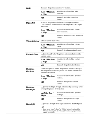 Page 2828 GB
DNRReduces	the	picture	noise	(snowy	picture).
Low / Medium 
/ HighModifies	the	effect	of	the	noise	
reduction.
OffTurns	off	the	Noise	Reduction	
feature.
Mpeg NRReduces	the	picture	noise	in	MPEG-compressed	video.	
This	feature	is	activated	while	watching	a	DVD	or	a	digital	
broadcast.
Low / Medium 
/ HighModifies	the	effect	of	the	MPEG	
noise	reduction.
OffTurns	off	the	MPEG	Noise	Reduction	
feature.
Vibrant ColourMakes	colours	more	vivid.
Low / Medium 
/ HighModifies	the	effect	of	the	vibrant...