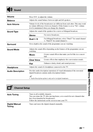 Page 2929 GB
Using MENU functions
   Sound
VolumePress	G/g 	to	adjust	the	volume.
BalanceAdjusts	the	sound	balance	between	right	and	left	speakers.
Auto VolumeVolume	levels	of	the	broadcasters	are	different	from	each	other.	
This	may	result	
in	volume	differences	between	channels.	If	this	feature	is	set	as	"On",	volume	
level	is	maintained	when	you	change	the	channels.
Sound TypeAdjusts	the	sound	of	the	speakers	for	a	stereo	or	bilingual	broadcast.
StereoFor	stereo	broadcasts.
Dual I / IIFor	bilingual...