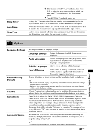 Page 3333 GB
Using MENU functions
6			If	the	mode	is	set	to	DTV,	 ATV	or	Radio,	then	press	
G/g to	select	the	programme	number	at	which	you	
want	your	 TV	to	turn	on	under	the	"Programme"	
option.
7			 Press	RETURN	O	to	finish	setting	up.
Sleep TimerAllows	the	 TV	to	switch	itself	into	the	standby	mode	automatically	after	the	
specified	time,	which	can	be	set	between	10	and	240	minutes,	has	elapsed.
Auto SleepWhen	this	function	is	set	to	"On",	 TV	will	switch	itself	into	Standby	mode	after	
5...