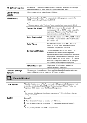 Page 3434 GB
RF Software updateAllows	your	TV	receive	software	updates	(when	they	are	broadcast)	through	
manual	software	scan	if	the	Software	Update	function	is	"Off".
USB Software 
updateAllows	to	make	software	update	through	USB	input.
HDMI Set-upThis	function	allows	the	 TV	to	communicate	with	equipment	connected	to	
HDMI	socket,	through	Control	for	HDMI.	
•	 This	menu	appears	under	“Preference”	menu	when	the	input	source	is	set	to	HDMI.
Control for HDMIHDMI	allows	to	set	the	 TV	so	that	it	will...