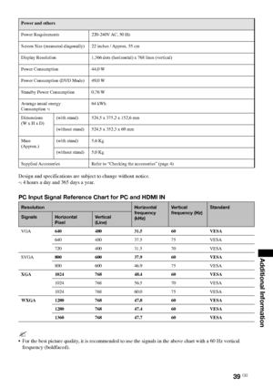 Page 3939 GB
Additional Information
Power and others
Power	Requirements220-240V	AC,	50	Hz
Screen	Size	(measured	diagonally) 22	inches	/	Approx.	55	cm
Display	Resolution 1,366	dots	(horizontal)	x	768	lines	(vertical)
Power	Consumption 44,0	W
Power	Consumption	(DVD	Mode) 49,0	W
Standby	Power	Consumption 0,76	W
Avarage	anual	energy		
Consumption	
*164	kWh
Dimensions
(W 	x	H	x	D) (with	stand)
524,5	x	375,2	x	152,6	mm
(without	stand) 524,5	x	352,3	x	69	mm
Mass
(Approx.) (with	stand)
5,6	Kg
(without	stand) 5,0	Kg...