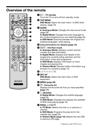 Page 1010 GB
Overview of the remote
1  I/1 - TV standby 
Turns the TV on and off from standby mode.
2   TOP MENU 
DVD Mode: Opens the track menu* of DVD while 
playing. (page 18)
3  AUDIO 
In Analogue Mode: Changes the dual sound mode 
(page 29).  
In Digital Mode: Changes the audio language for 
the current programme you are watching (page 33).   
In DVD Mode: Switches between the original and 
dubbing languages* while playing.
4   Coloured buttons for teletext (page 15)
5  U/Y - Info/Text reveal 
In Analogue...