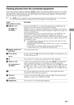 Page 1313 GB
Using Optional Equipment
Viewing pictures from the connected equipment
Turn on the connected equipment, then press  /  to display the connected equipment list. Press F/f to select 
the desired input source, then press  . (The highlighted item is selected if 2 seconds pass without any operation 
after pressing 
F/f.) When the input source is set to “Skip” in the “Video Labels” under the “AV Set-up” menu 
(page 29), that input is greyed out in the list.
z Press  /  on the TV to display the connected...