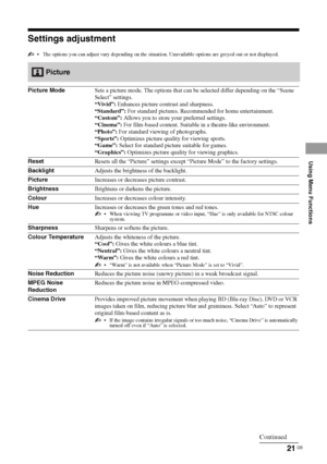 Page 2121 GB
Using Menu Functions
Settings adjustment
 The options you can adjust vary depending on the situation. Unavailable options are greyed out or not displayed.
Picture
Picture ModeSets a picture mode. The options that can be selected differ depending on the “Scene 
Select” settings.
“Vivid”: Enhances picture contrast and sharpness.
“Standard”: For standard pictures. Recommended for home entertainment.
“Custom”: Allows you to store your preferred settings.
“Cinema”: For film-based content. Suitable in a...