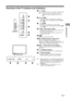 Page 1111 GB
Operating the TV
Overview of the TV buttons and indicators
11 – PowerPress to turn the TV on or to switch to standby mode. To disconnect the TV from the AC power 
completely, pull the plug from the AC power 
outlet.
2CH +/–/ / Selects the next (+) or previous (–) channel.
 In TV menu: Moves through the options up ( ) or 
down ( ).
32 +/–/ / Increases (+) or decreases (–) the volume.
 In TV menu: Moves through the options right ( ) 
or left ( ).
4/  – Input select / Enter Displays the connected...