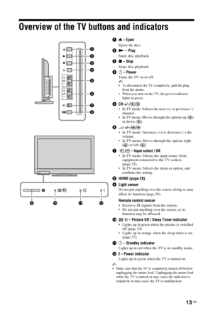 Page 1313 GB
Overview of the TV buttons and indicators
1Z – Eject
Ejects the disc.
2N – Play
Starts disc playback.
3x – Stop
Stops disc playback.
41 – Power
Turns the TV on or off.
~
 To disconnect the TV completely, pull the plug 
from the mains.
 When you turn on the TV, the power indicator 
lights in green.
5CH +/–/ /
 In TV mode: Selects the next (+) or previous (-) 
channel.
 In TV menu: Moves through the options up ( ) 
or down ( ).
62 +/–//
 In TV mode: Increases (+) or decreases (-) the 
volume.
 In TV...