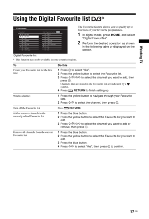 Page 1717 GB
Watching TV
Using the Digital Favourite list * 
The Favourite feature allows you to specify up to 
four lists of your favourite programmes. 
1In digital mode, press HOME, and select 
“Digital Favourites”.
2Perform the desired operation as shown 
in the following table or displayed on the 
screen.
* This function may not be available in some countries/regions.
DigitalFavourite Set-up
Favourites 1001     BBC ONE
002     BBC TWO
003     ITV1
004     Channel 4
005     Five
006     BBC Three
007...