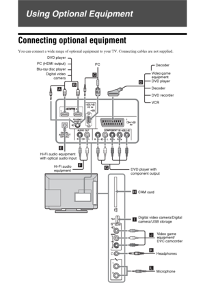 Page 2222 GB
Using Optional Equipment
Connecting optional equipment
You can connect a wide range of optional equipment to your TV. Connecting cables are not supplied.
Hi-Fi audio
equipmentDVD player with 
component output Hi-Fi audio equipment 
with optical audio input PC (HDMI output)
Blu-ray disc player
Digital video
camera DVD player
PC
Digital video camera/Digital 
camera/USB storage
Video game 
equipment/
DVC camcorder
Headphones Video game  
equipment
DVD player
Decoder
DVD recorderDecoder
VCR
CAM card...