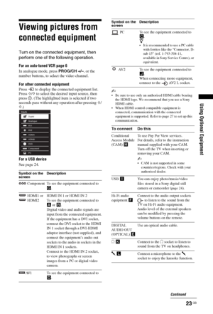 Page 2323 GB
Using Optional Equipment
Viewing pictures from 
connected equipment
Turn on the connected equipment, then 
perform one of the following operation.
For an auto-tuned VCR page 6
In analogue mode, press PROG/CH +/–, or the 
number buttons, to select the video channel. 
For other connected equipment 
Press   to display the connected equipment list. 
Press 
F/f to select the desired input source, then 
press  . (The highlighted item is selected if two 
seconds pass without any operation after pressing...