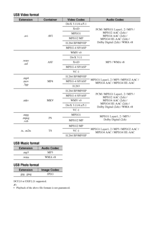 Page 2626 GB
USB Video format
USB Music format
USB Photo format
DCF2.0 or EXIF2.21 supported.
~ Playback of the above file formats is not guaranteed.
ExtensionContainerVideo CodecAudio Codec
.avi AVIDivX 3.11/4.x/5.1
PCM / MPEG1 Layer1, 2 / MP3 / 
MPEG2 AAC (2ch) / 
MPEG4 AAC (2ch) / 
MPEG4 HE-AAC (2ch) / 
Dolby Digital (2ch) / WMA v8 XviD
MPEG1
MPEG2 MP
H.264 BP/MP/HP
MPEG-4 SP/ASP
.wmv
.asfASFWMV v9
MP3 / WMA v8 DivX 3.11
XviD
MPEG-4 SP/ASP
VC-1
.mp4
.mov
.3gpMP4H.264 BP/MP/HP
MPEG1 Layer1, 2 / MP3 / MPEG2...